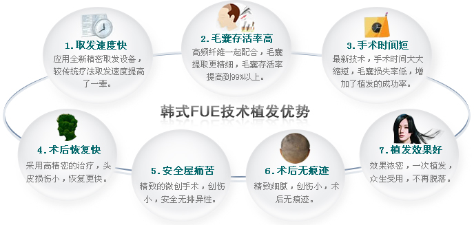 ���ݱ���Ƥ��ר��ҽԺ֬�����ѷ���ԭ�����Ʒ���