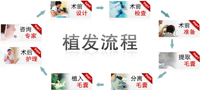 ���ݱ���Ƥ��ר��ҽԺ�ѷ�����������Щ